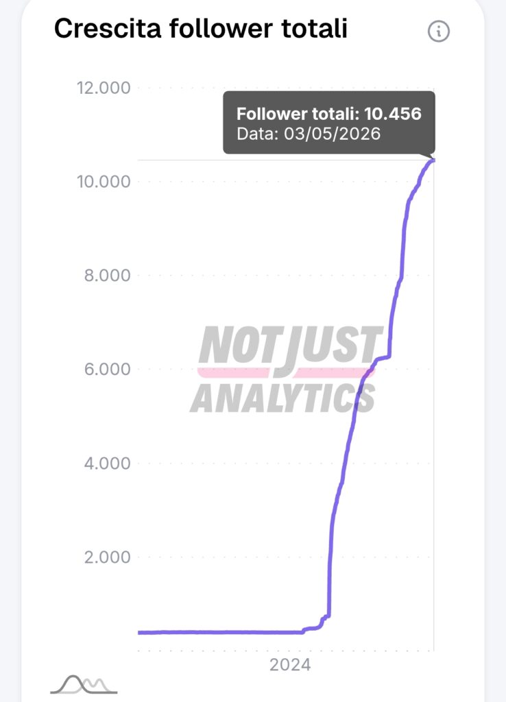 Dal lungo letargo all'impennata