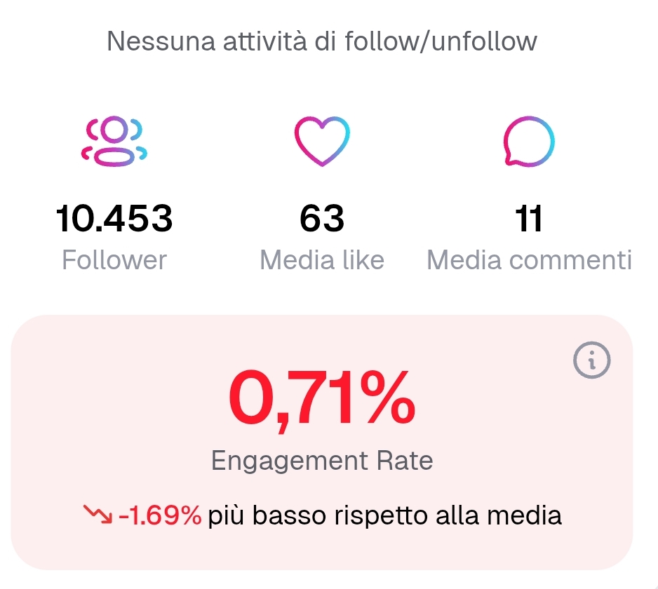Engagement rate:Il dato della verità