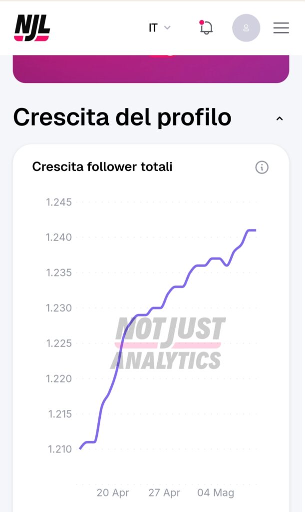 Grafico di crescita Le Cronache del Gioco
